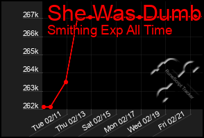 Total Graph of She Was Dumb