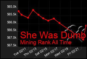 Total Graph of She Was Dumb