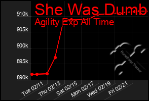 Total Graph of She Was Dumb