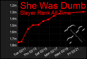 Total Graph of She Was Dumb