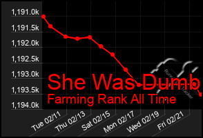 Total Graph of She Was Dumb