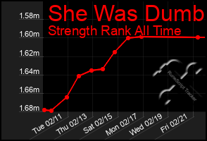 Total Graph of She Was Dumb