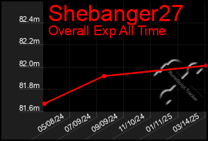 Total Graph of Shebanger27