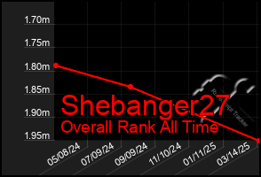 Total Graph of Shebanger27