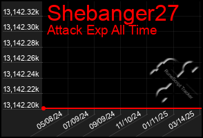 Total Graph of Shebanger27