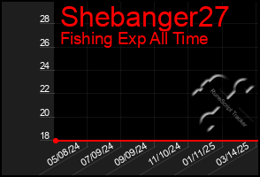 Total Graph of Shebanger27