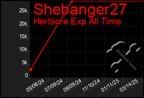 Total Graph of Shebanger27