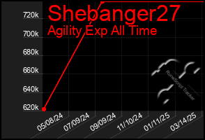 Total Graph of Shebanger27