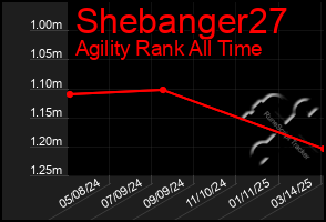 Total Graph of Shebanger27