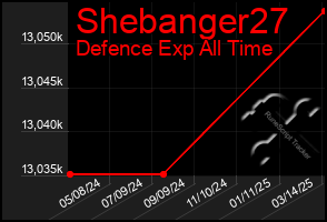 Total Graph of Shebanger27