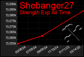 Total Graph of Shebanger27