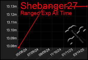 Total Graph of Shebanger27