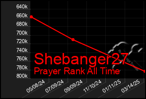 Total Graph of Shebanger27