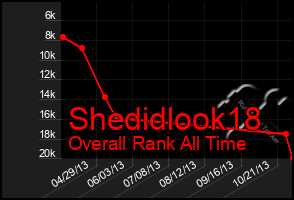 Total Graph of Shedidlook18