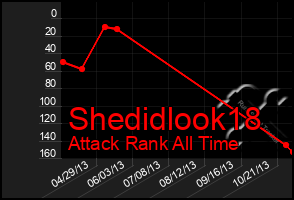 Total Graph of Shedidlook18