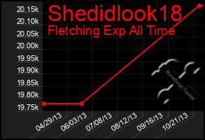 Total Graph of Shedidlook18