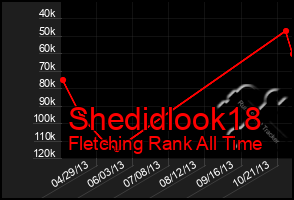 Total Graph of Shedidlook18