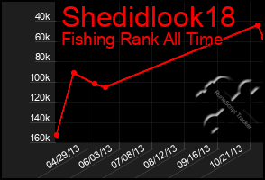 Total Graph of Shedidlook18