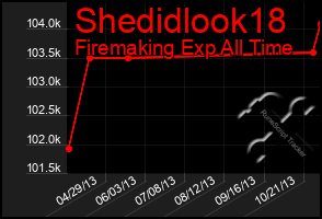 Total Graph of Shedidlook18