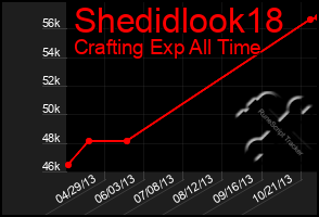 Total Graph of Shedidlook18