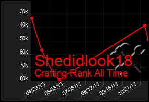 Total Graph of Shedidlook18