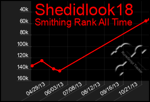 Total Graph of Shedidlook18