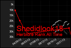 Total Graph of Shedidlook18