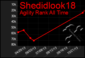 Total Graph of Shedidlook18