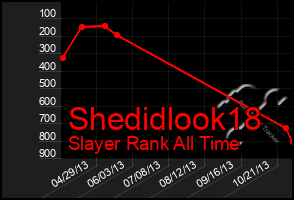 Total Graph of Shedidlook18