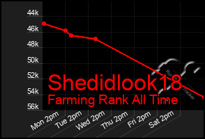 Total Graph of Shedidlook18