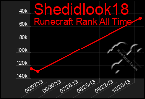 Total Graph of Shedidlook18