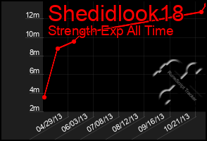 Total Graph of Shedidlook18