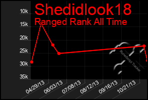 Total Graph of Shedidlook18