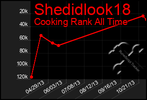 Total Graph of Shedidlook18