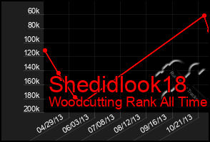 Total Graph of Shedidlook18