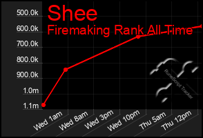 Total Graph of Shee