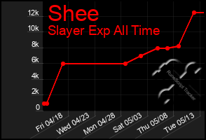 Total Graph of Shee