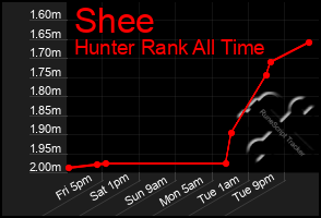 Total Graph of Shee