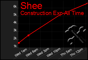 Total Graph of Shee