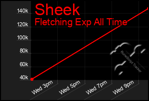 Total Graph of Sheek