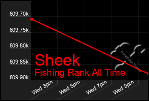 Total Graph of Sheek
