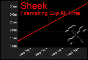 Total Graph of Sheek