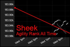 Total Graph of Sheek