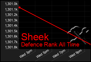Total Graph of Sheek