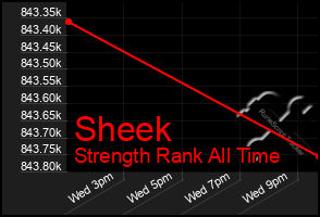 Total Graph of Sheek