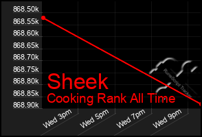 Total Graph of Sheek