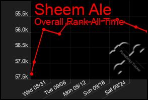 Total Graph of Sheem Ale