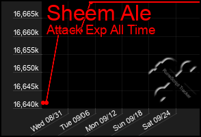 Total Graph of Sheem Ale
