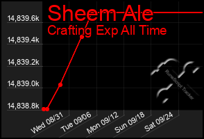 Total Graph of Sheem Ale