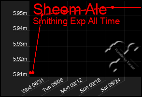 Total Graph of Sheem Ale